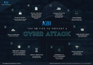 10 ways to prevent a cyber attack 2