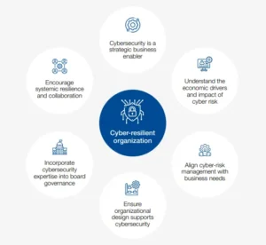 strengthening your business with comprehensive cyber insurance solutions 2