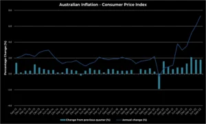 the impact of inflation on your insurance 2