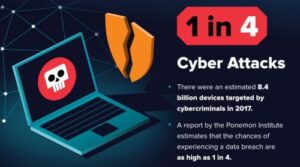 what to do after a cyber attack or data breach 7 step plan 2