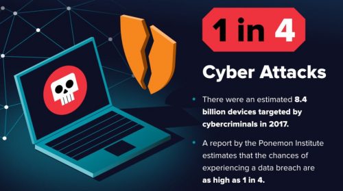 What to Do After a Cyber Attack or Data Breach: 7 Step Plan - KBI