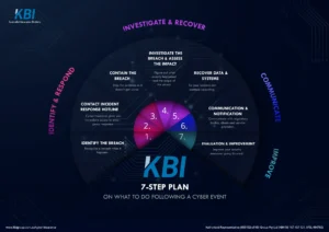 what to do after a cyber attack or data breach 7 step plan 3