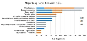 boardroom risks how emerging issues impact do insurance 2