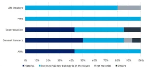 boardroom risks how emerging issues impact do insurance 4