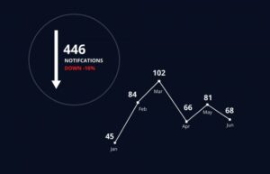 fy21 q3 q4 cyber insurance snapshot 2