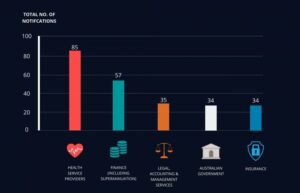 fy21 q3 q4 cyber insurance snapshot 3