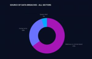 fy21 q3 q4 cyber insurance snapshot 4