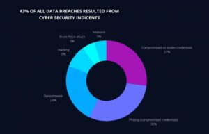 fy21 q3 q4 cyber insurance snapshot 5