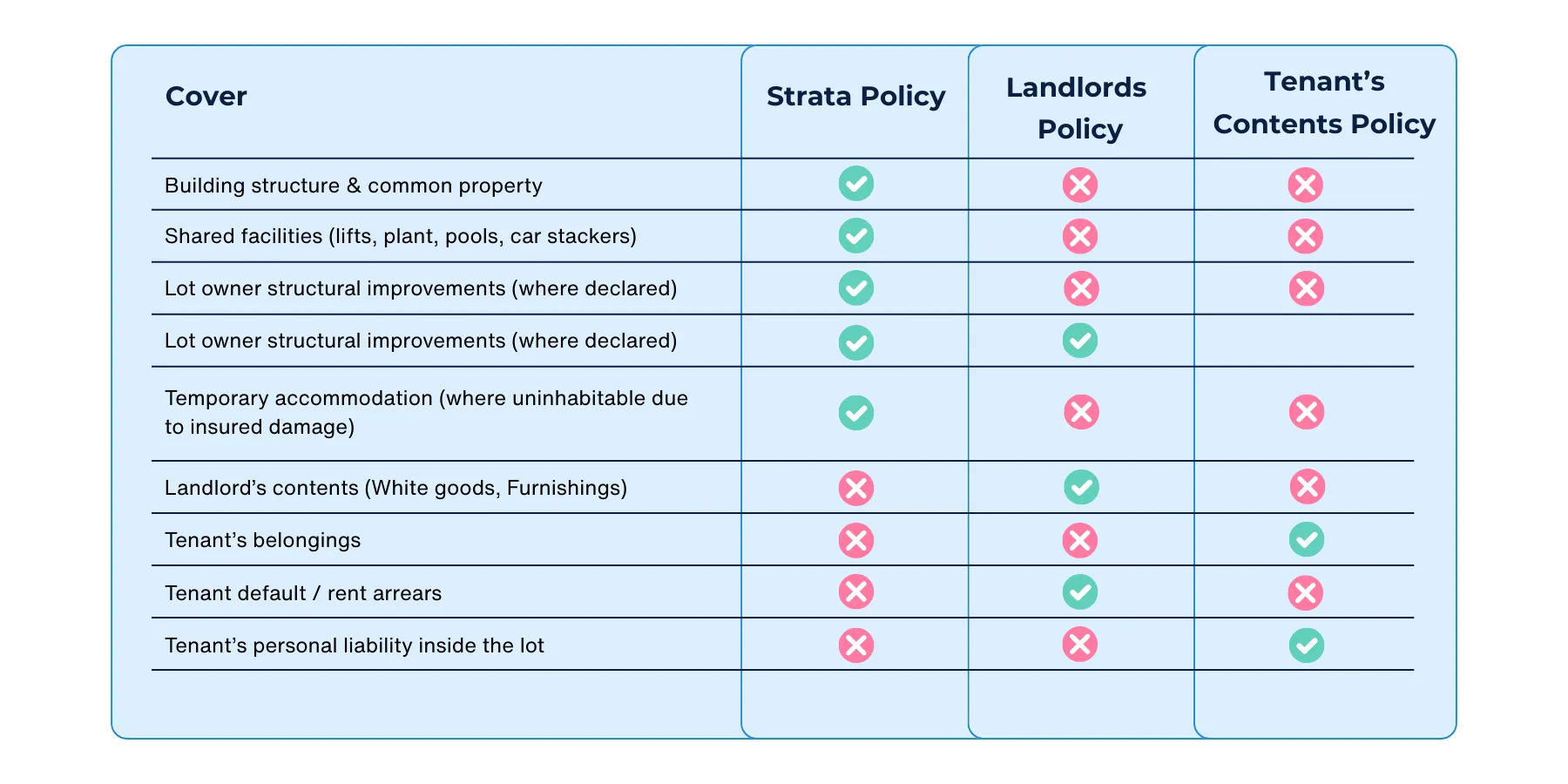 Colorful Tabs Pricing and Feature Graph Comparison Chart